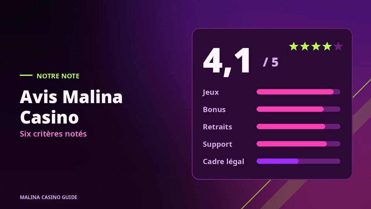 Note et critères de l’avis Malina Casino
